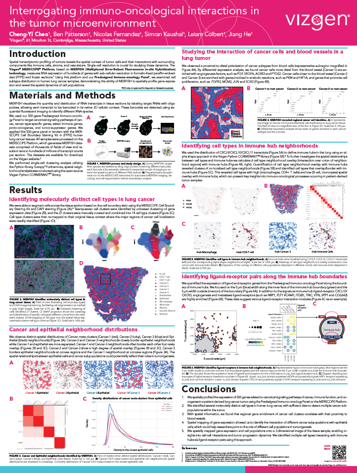 ASHG 2023 Poster Interrogating immunooncological interactions in the